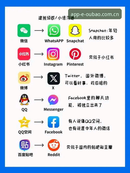 2026热门体育APP排行：欧宝娱乐同类平台推荐与宝威体育数据替代站全面对比